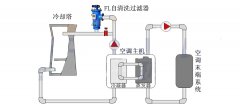 自清洗過濾器在化工行業的應用